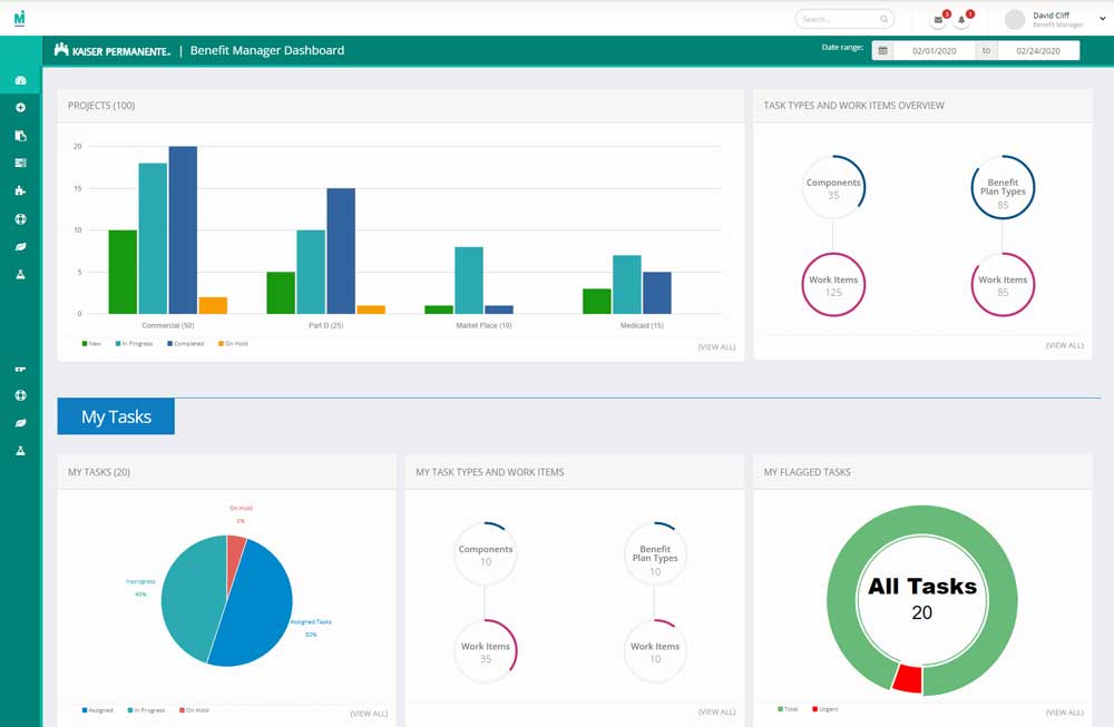Dashboard Mockup